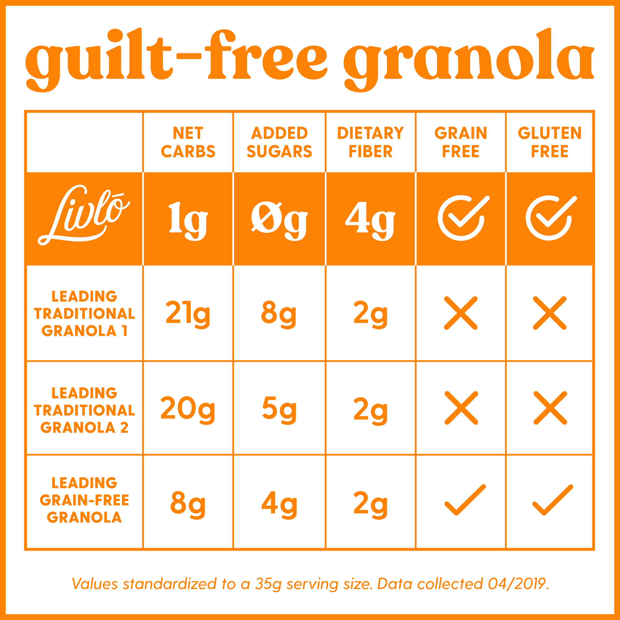 Livlo guilt free granola