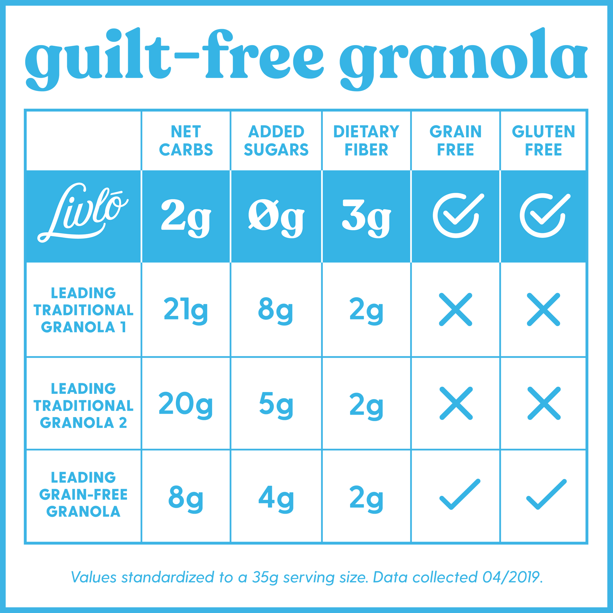 Livlo free granola